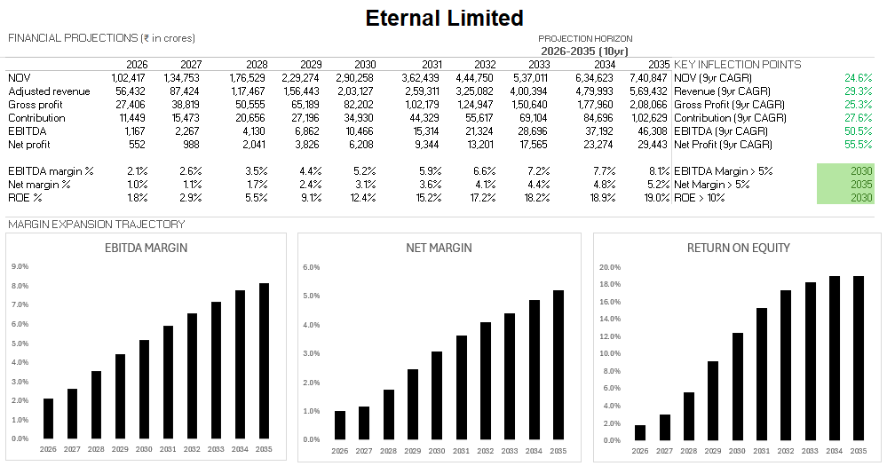 Eternal DCF Model Screenshot